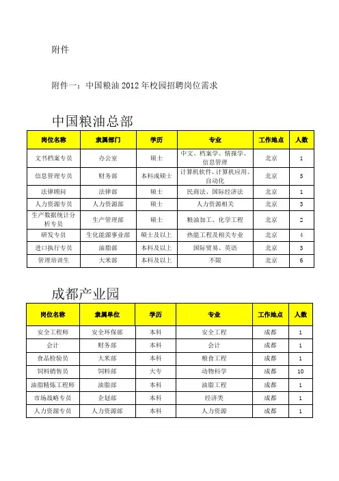 中粮集团岗位需求