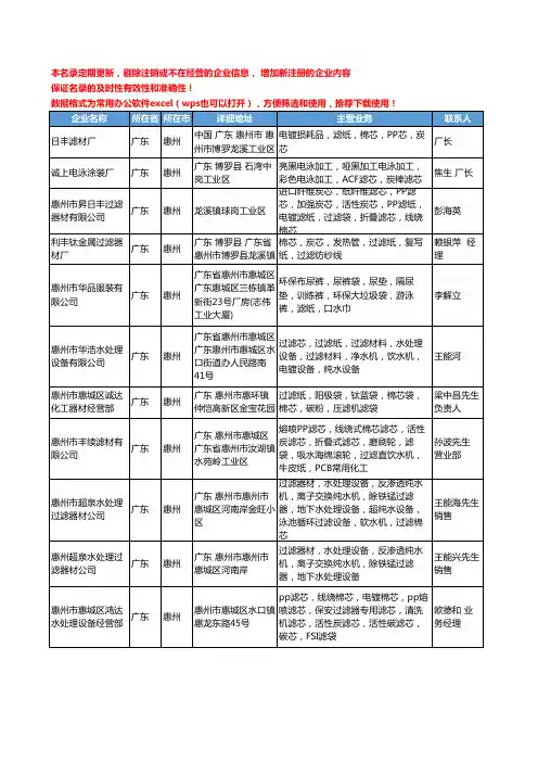 2020新版广东省惠州滤纸工商企业公司名录名单黄页大全13家
