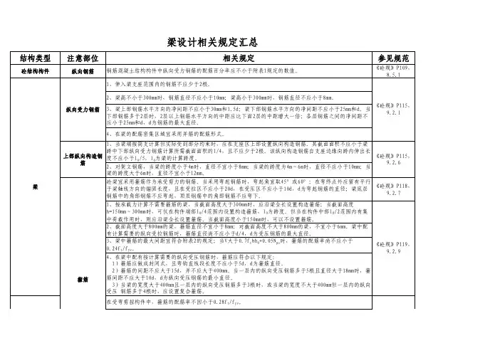 梁配筋规范要求