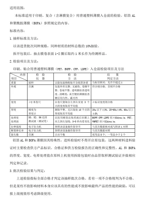 BOPP薄膜进料检验标准