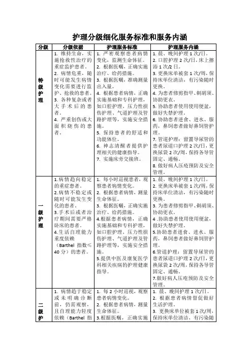 中医康复科分级护理依据及标准