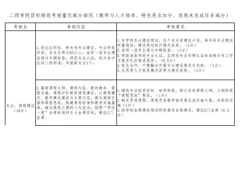 (教务处)二级学院目标绩效考核量化赋分细则