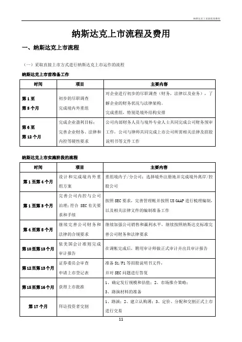 纳斯达克上市流程及费用