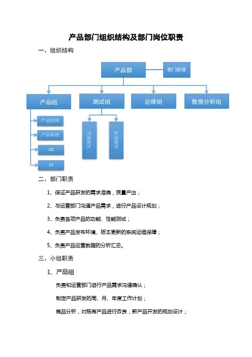 产品部组织结构及岗位职责