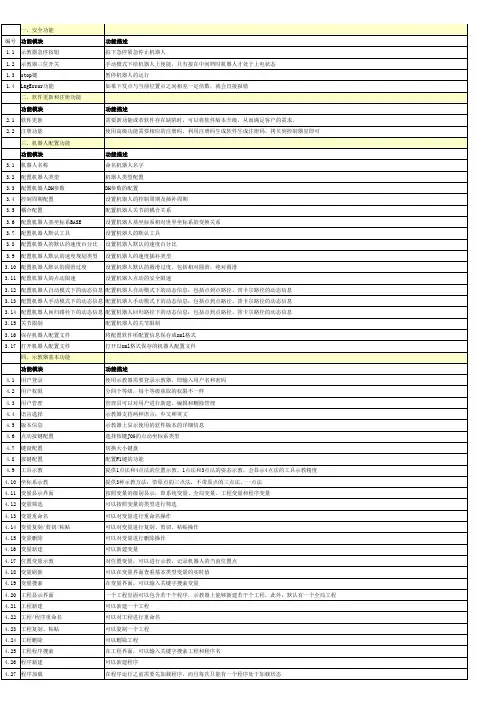 机器人控制软件机器人软件功能列表-V1