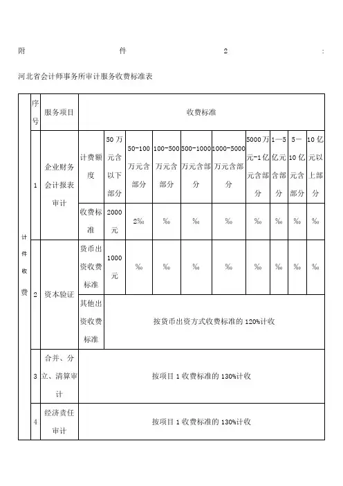 河北省会计师事务所收费标准