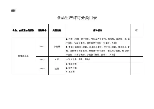 食品生产许可分类目录