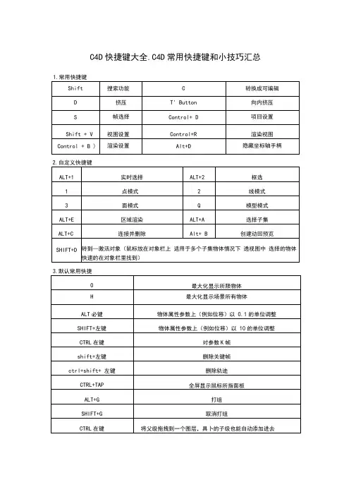 C4D快捷键大全.C4D常用快捷键和小技巧汇总