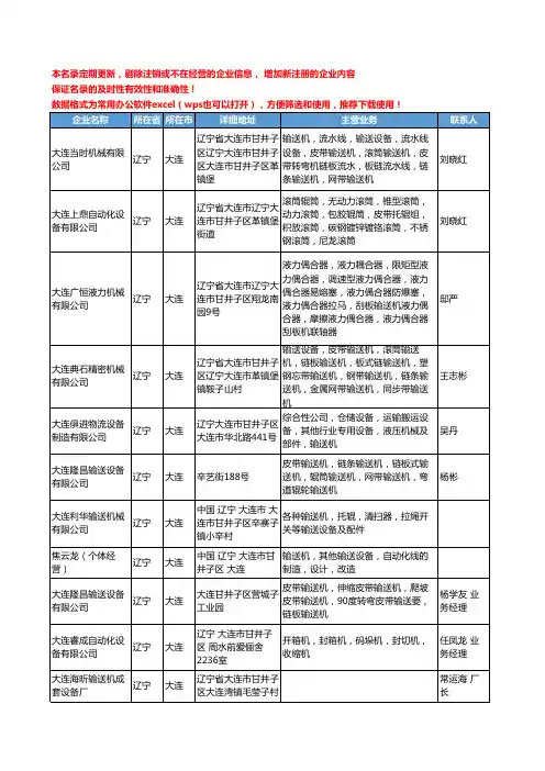 2020新版辽宁省大连输送机工商企业公司名录名单黄页大全50家