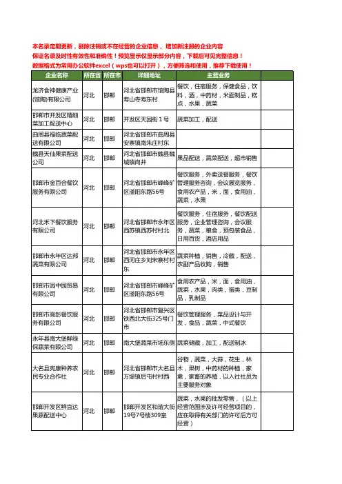 新版河北省配送蔬菜工商企业公司商家名录名单联系方式大全20家