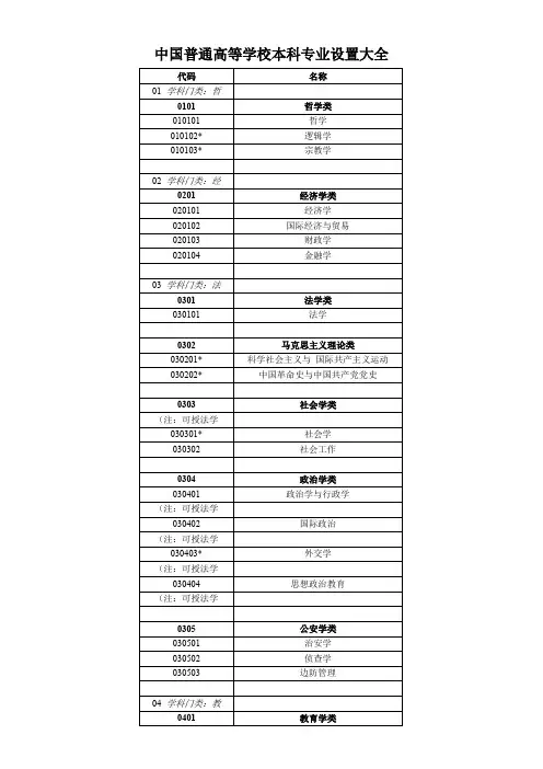 中国普通高等学校本科专业设置大全