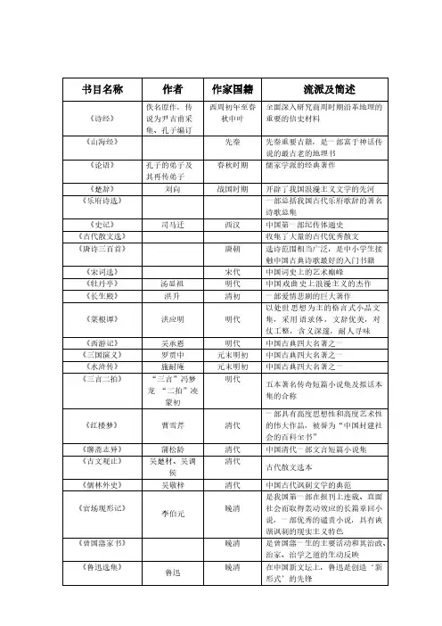 中外经典名著导读100篇-推荐下载