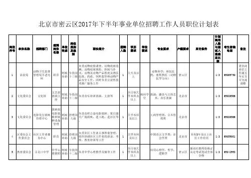2017下半年北京市密云区事业单位公开招聘工作人员职位计划表a