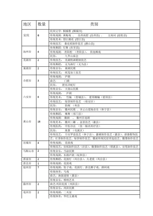安徽省国家级非遗项目