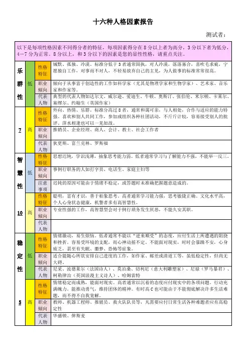 16PF报告样板