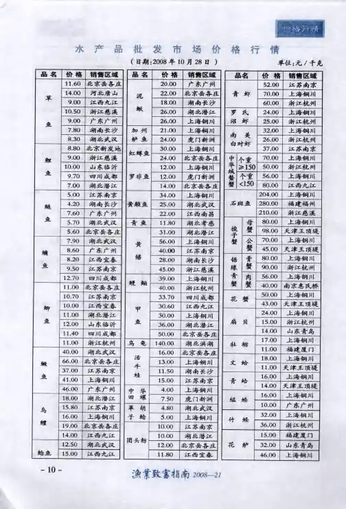 水产品批发市场价格行情