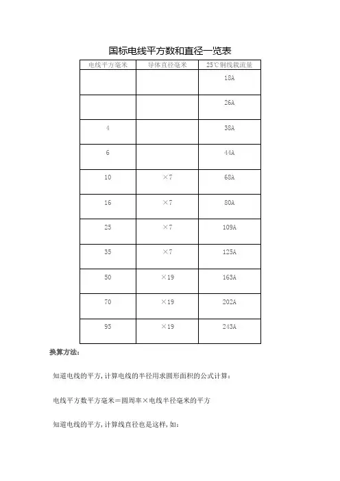 国标电线平方数和直径一览表