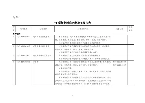 关于73项行业标准汇总表