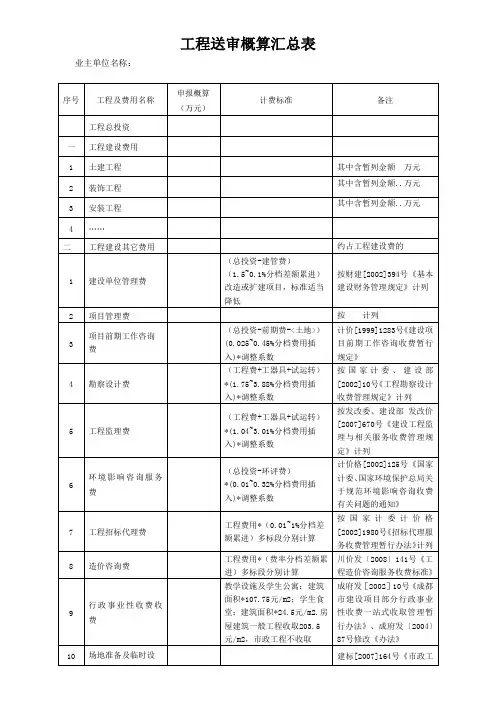 工程送审概算汇总表