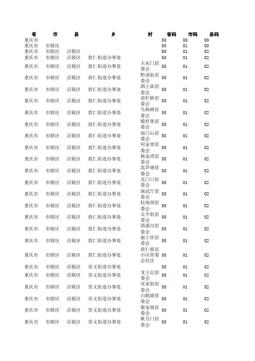 (涪陵区3.29)《2017年统计用区划代码》重庆市