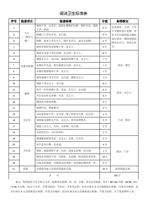 保洁卫生检查标准表