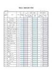 砼-模板系数表
