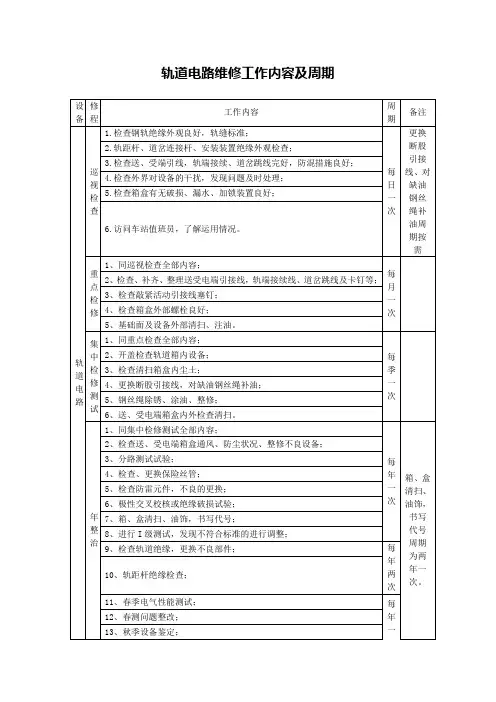 轨道电路维修工作内容及周期