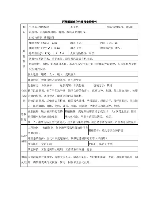 丙烯酸漆