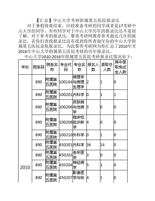 【汇总】中山大学考研附属第五医院报录比