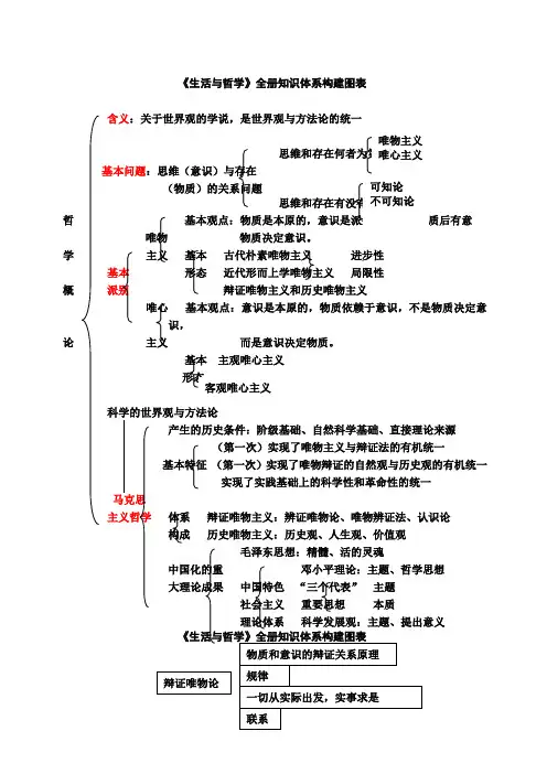 生活与哲学知识结构图