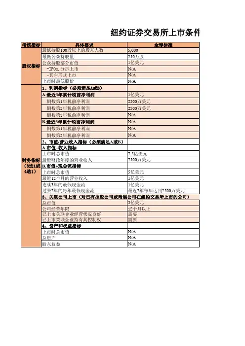 纽约证券交易所上市条件(根据纽约证券交易所官网上市规则翻译整理2014.12)