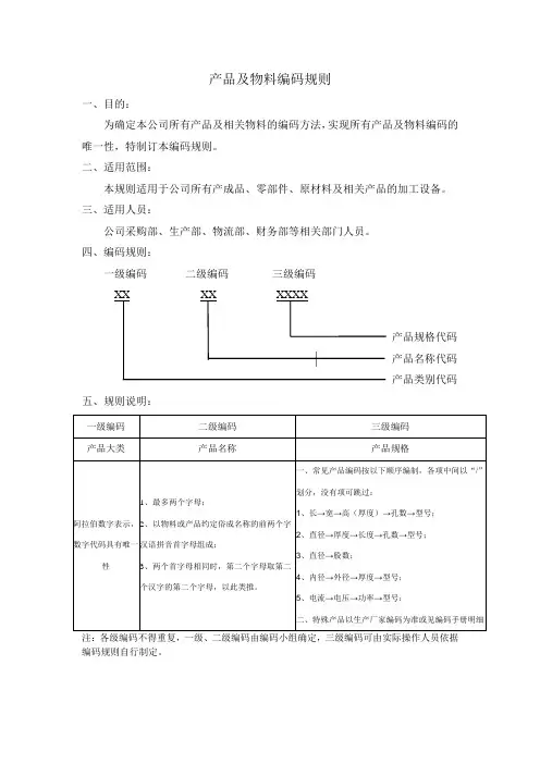 产品及物料编码规则