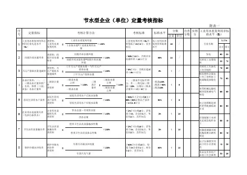 节水型单位定量考核指标