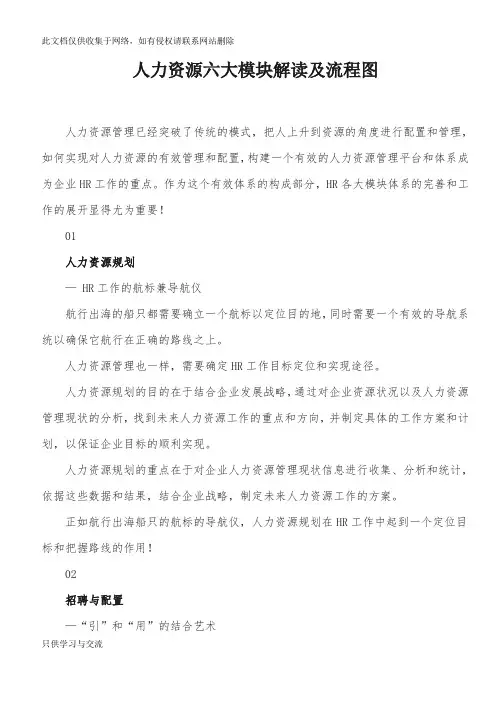 人力资源六大模块解读及流程图复习课程