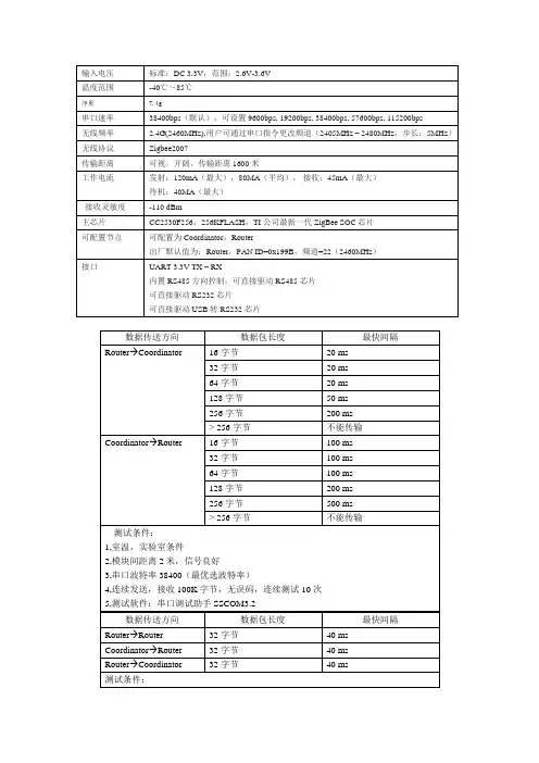 (完整版)CC2530使用手册