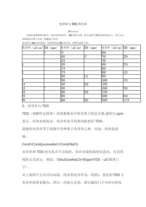 电导率与TDS数据对比