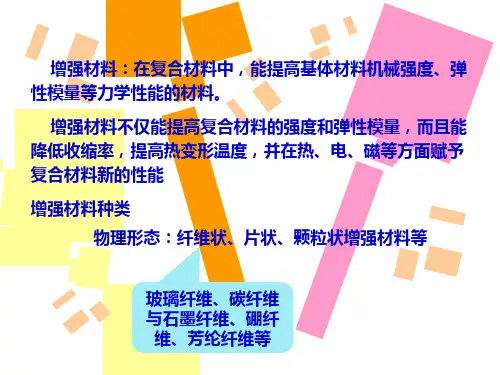 玻璃纤维概述ppt课件