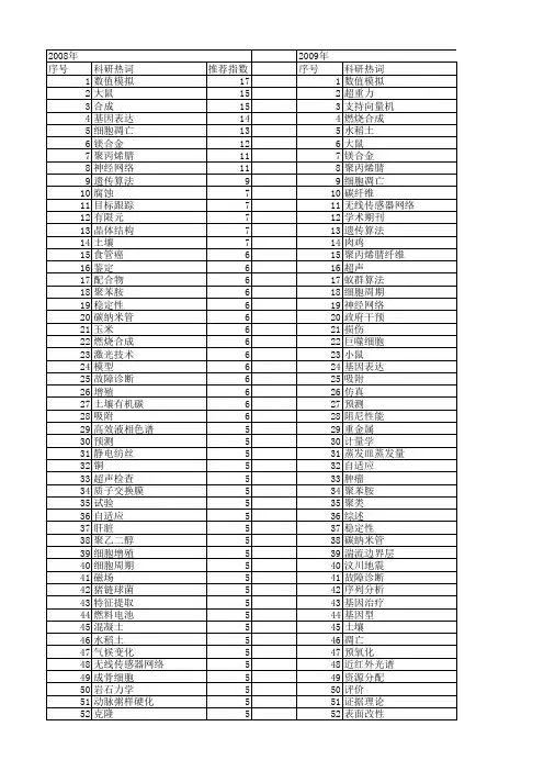【国家自然科学基金】_pan_基金支持热词逐年推荐_【万方软件创新助手】_20140731