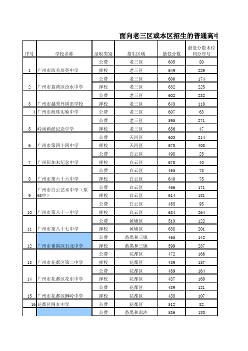 2013年广州市中考录取分数线完整版