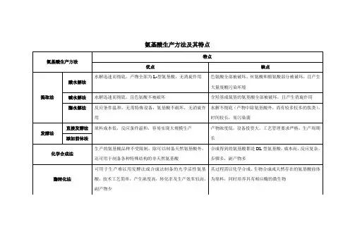 (完整版)氨基酸生产方法
