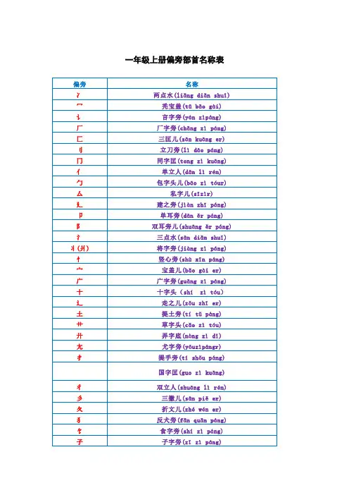 一年级上册偏旁部首名称表