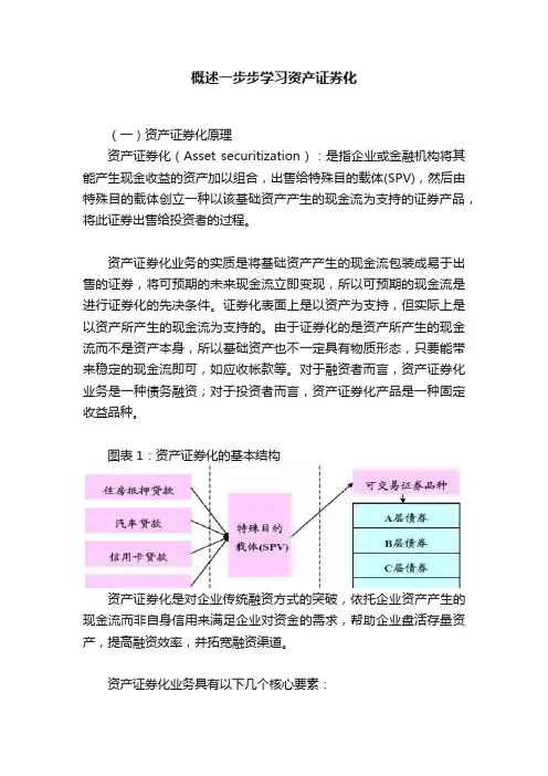 概述一步步学习资产证券化