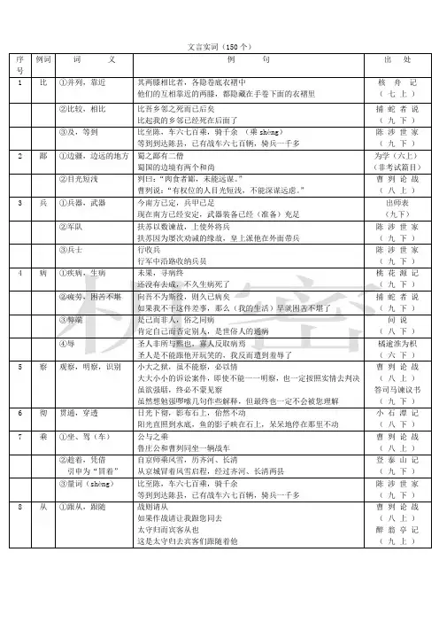 150文言实词改进版1