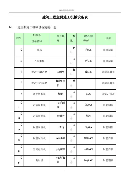 建筑工程主要施工机械设备表