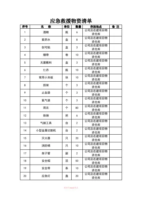 最新应急救援物资清单