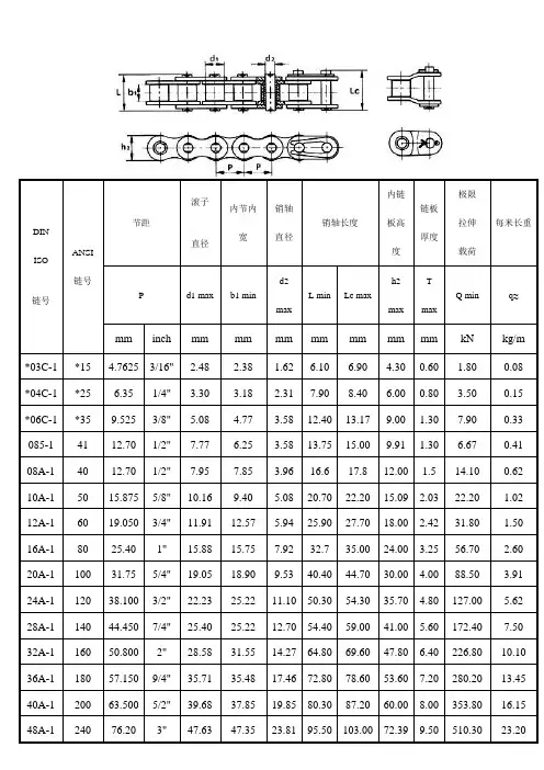 链条参数1