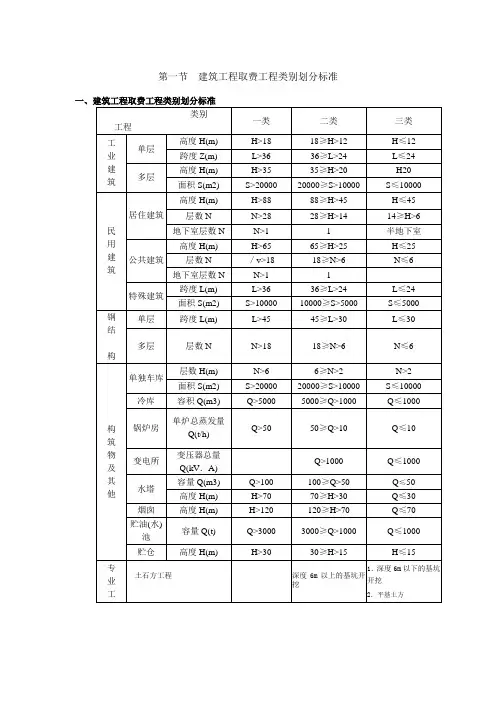 安徽省建筑工程清单计价取费工程类别划分标准【最新精选】