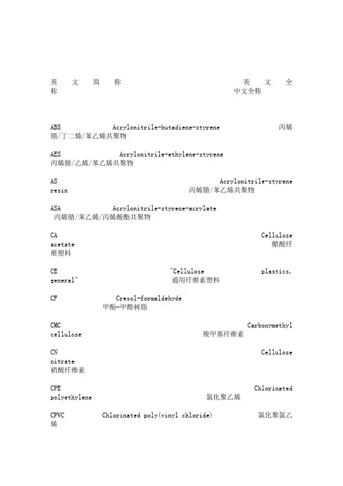 polymer materials