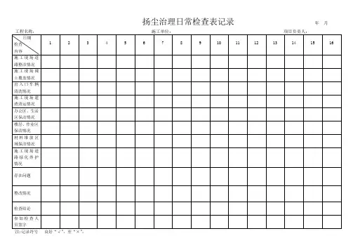 扬尘治理日常检查表记录2024