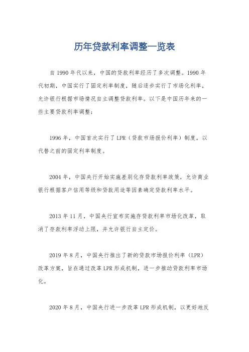 历年贷款利率调整一览表